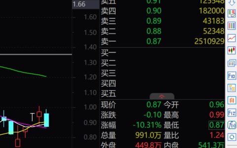 广汇汽车 提前锁定面值退市-广汇汽车利好消息最新