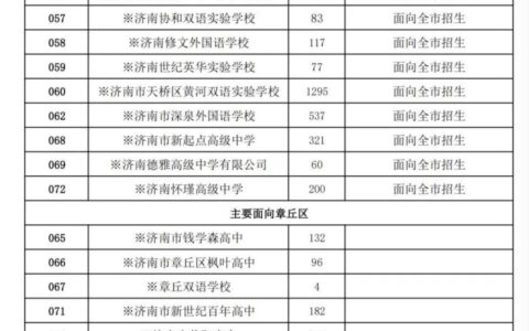 2024济南中考：面向全市招生的普高计划还剩2752个-济南2021年中考招生计划