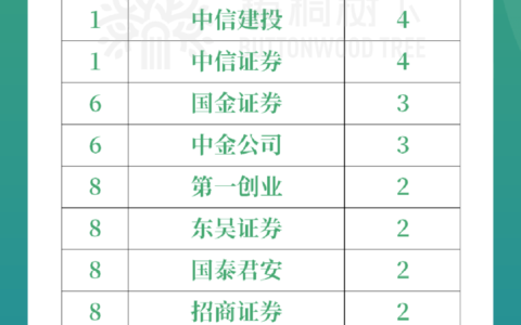 中国A股2024年上半年IPO中介机构排名（保荐/律所/审计）-42家ipo中止