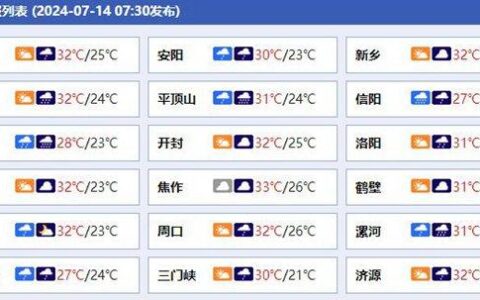 未来三天河南维持阴雨模式 南阳信阳等多地今天暴雨连连-河南多地将迎暴雨一