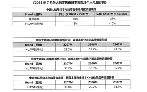 华为智慧PC或将重返轻薄本市场第一，有望引领未来智慧PC技术发展-华为智慧生活pc端下载
